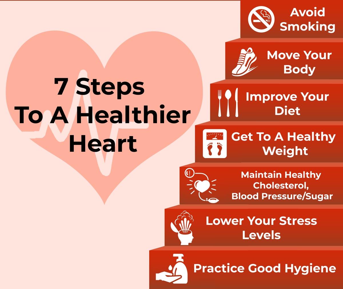 thumbnail for 7 Steps to a Healthier Heart